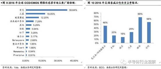 韦尔股份收购OmniVision深度解析 韦尔半导体的豪赌与重生