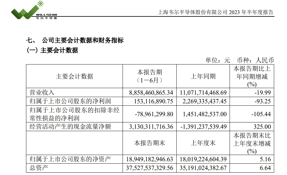 中国芯的突围之路 韦尔半导体如何开辟新赛道