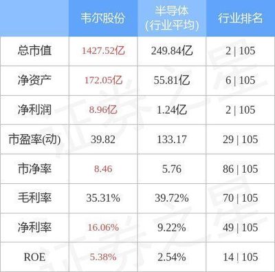 韦尔股份（603501）5月17日13:06封涨停板深度解析