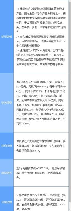 韦尔股份4月27日涨停解析 汽车芯片与半导体概念共振，中芯国际概念加持